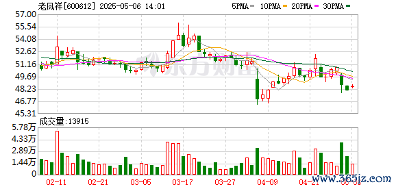 炒股杠杆网站 老凤祥与久事体育、迈巴赫奢侈品签署战略合作协议