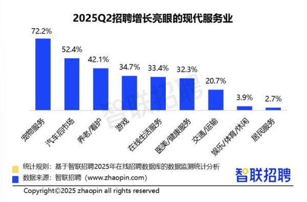 现在股票配资 西安位列养老/看护行业招聘职位数占比TOP10城市